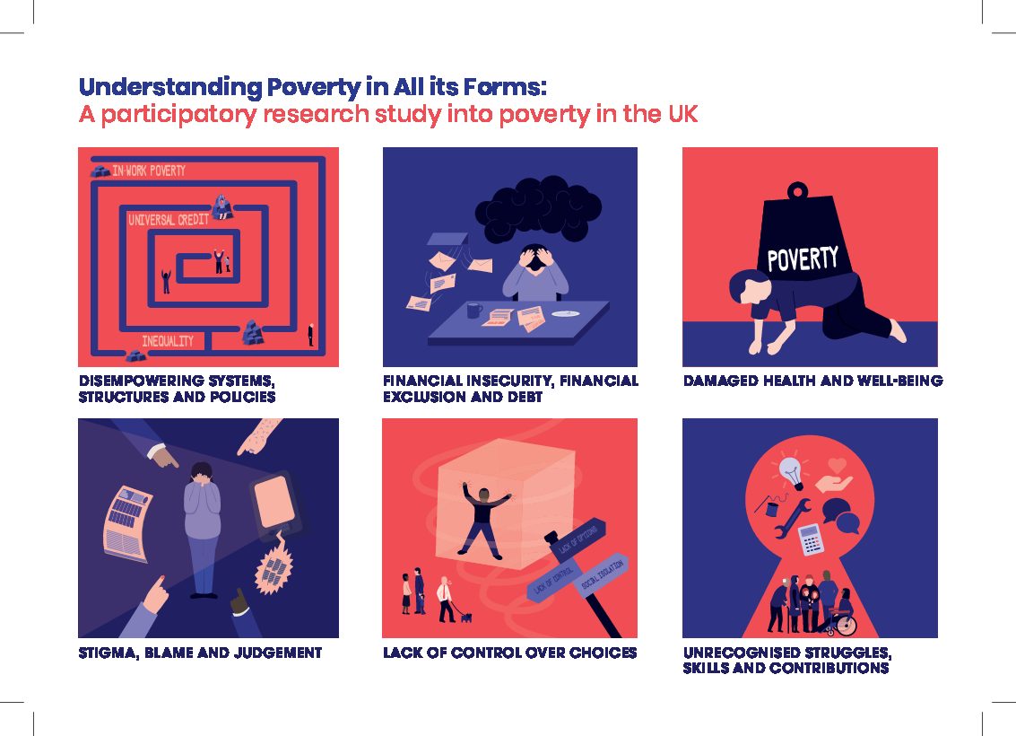 The Six Dimensions Of Poverty Ripple Effects Cut Lives Short Atd 